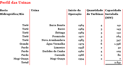 Relatorio financeiro anual de uma empresa